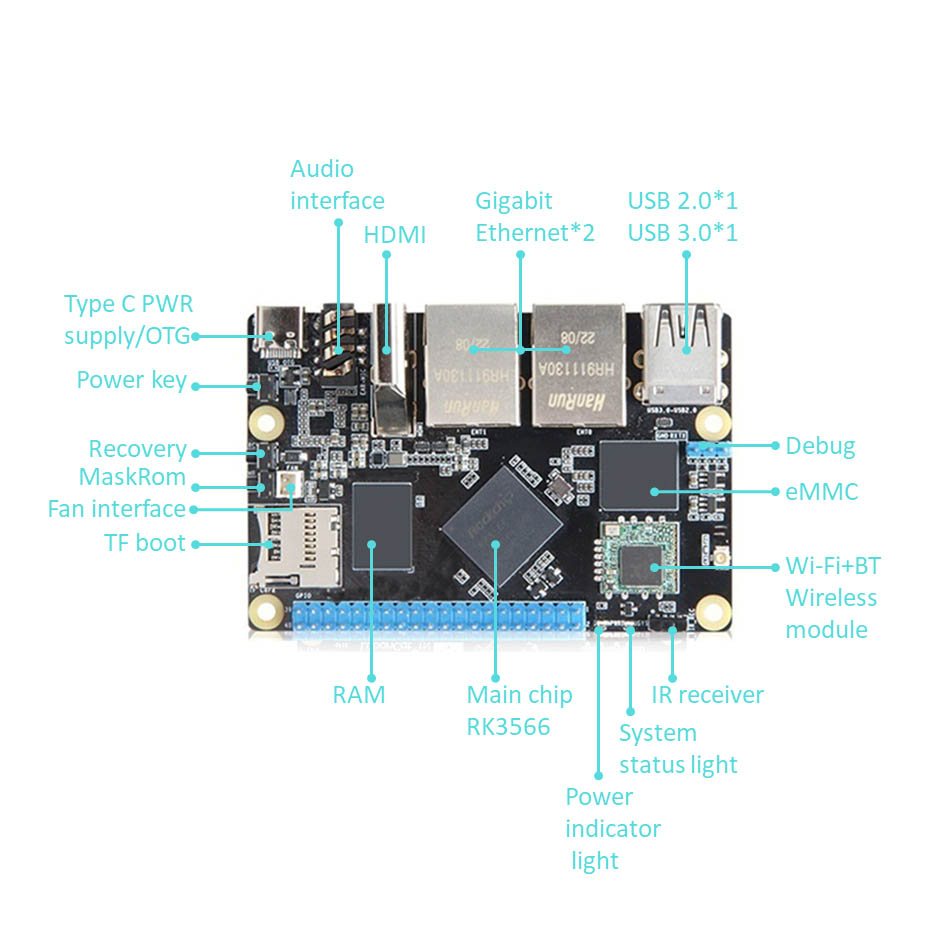 Rockchip RK3566 Arm Máy tính bảng đơn có Gigabit